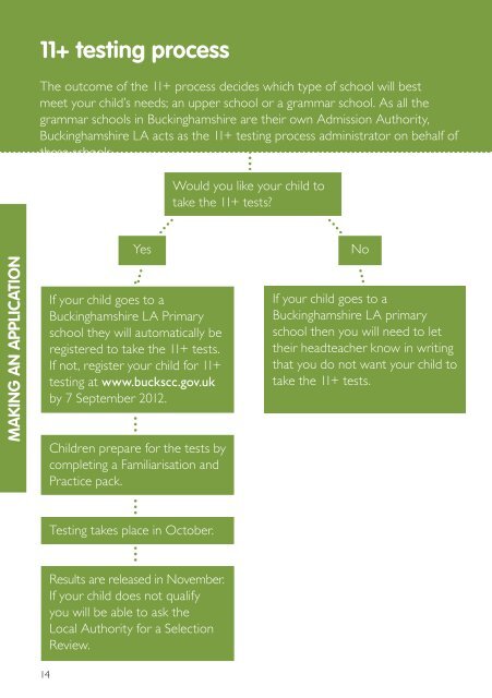 moving up to secondary school - Buckinghamshire County Council