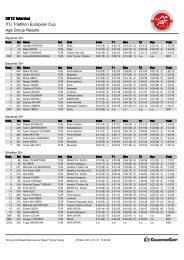 2012 Istanbul ITU Triathlon European Cup Age Group Results