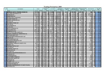 Trading_enterprises_2009.xls - pdfMachine from Broadgun ...