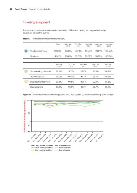 Track Record - Public Transport Victoria