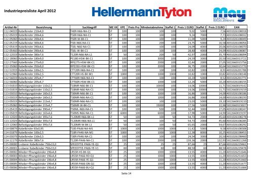 Industriepreisliste April 2012 - May KG