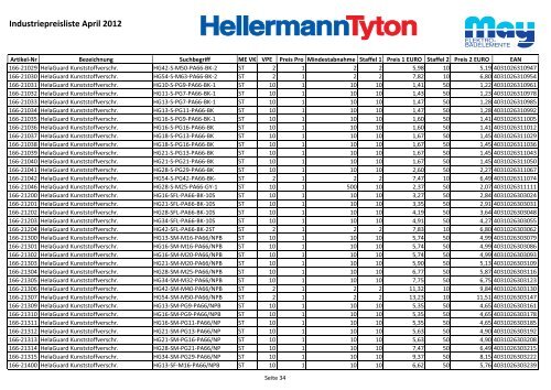 Industriepreisliste April 2012 - May KG