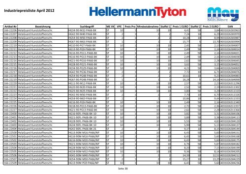 Industriepreisliste April 2012 - May KG