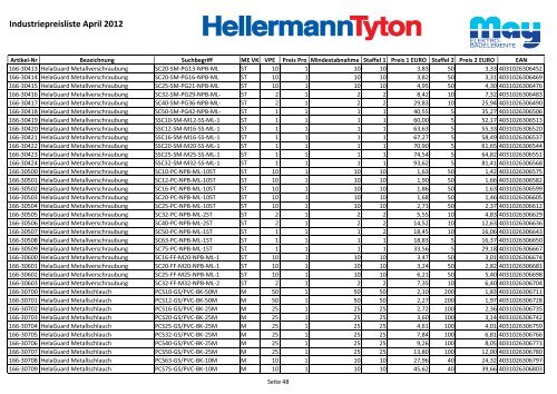 Industriepreisliste April 2012 - May KG