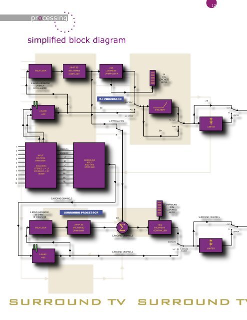 om8585 brochure_r12Lo.pdf - Orban