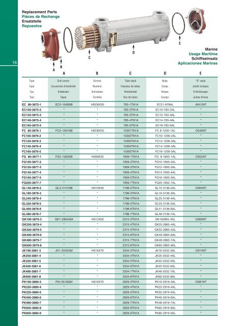 Hydraulic Oil Coolers - EMAC