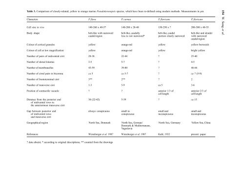 New Contribution to the Morphology and Taxonomy of Four Marine ...