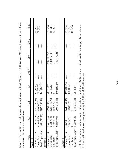 Mitigation for the Construction and Operation of Libby Dam