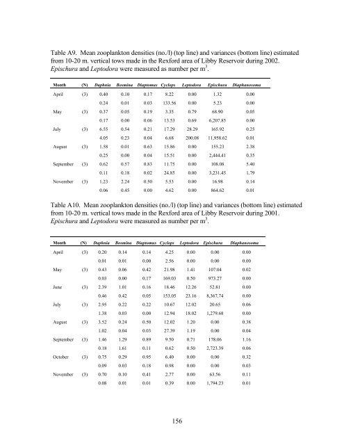 Mitigation for the Construction and Operation of Libby Dam