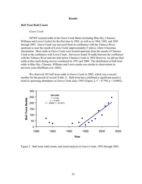 Mitigation for the Construction and Operation of Libby Dam