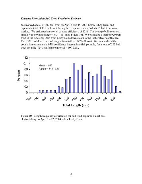 Mitigation for the Construction and Operation of Libby Dam