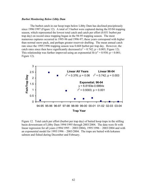 Mitigation for the Construction and Operation of Libby Dam