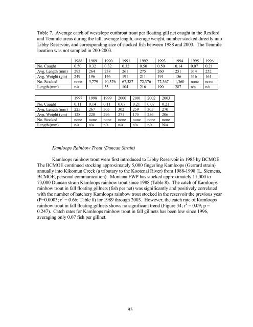 Mitigation for the Construction and Operation of Libby Dam