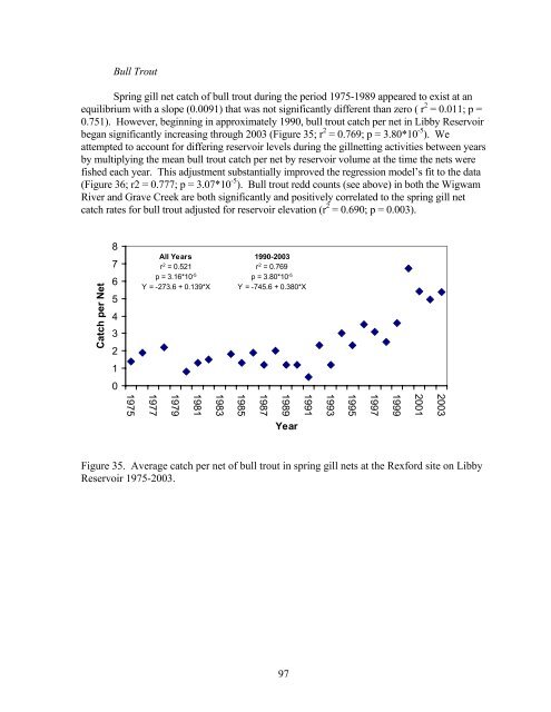 Mitigation for the Construction and Operation of Libby Dam