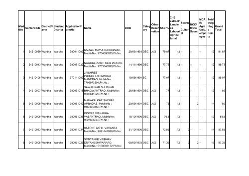 Wardha_merit list - pdkv. ac.in