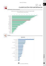 IMPORTANCIA Todas las asignaturas PediatrÃ­a - Curso Intensivo ...