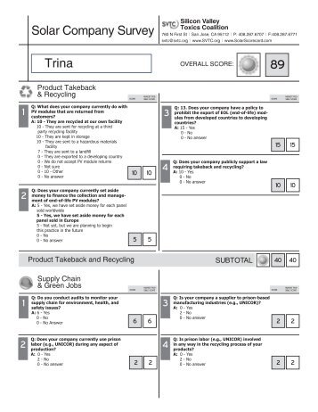 Trina 89 Solar Company Survey - Solar Scorecard