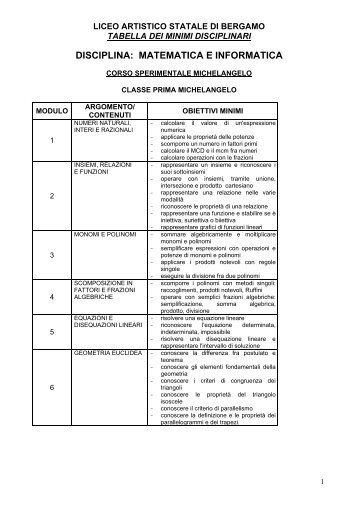 matematica e informatica - Liceo Artistico Statale di Bergamo