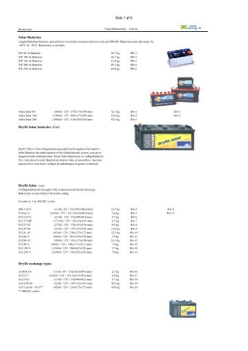 Se vores batterikatalog - Dansk Solenergi RI