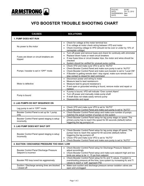 Vfd Selection Chart