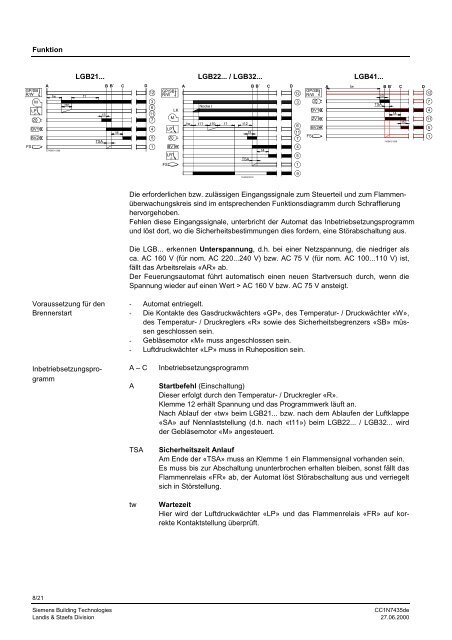 Datenblatt - World of Heating