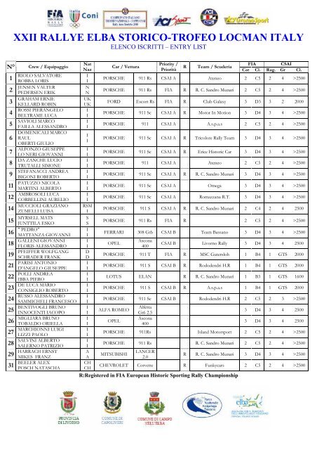 Elenco iscritti - RALLY ELBA STORICO