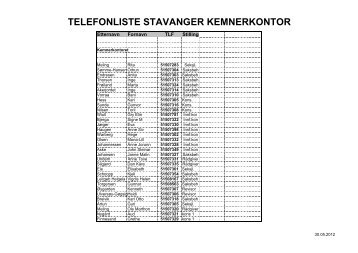 Telefonliste Kemner.xlsx - Stavanger kommune