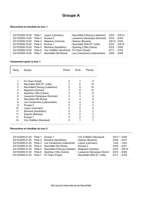 RÃ©sultats du tournoi - Curling-neuchatel.ch