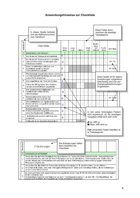 Selbstevaluierung Tier