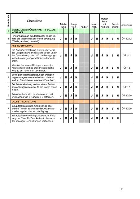 Selbstevaluierung Tier