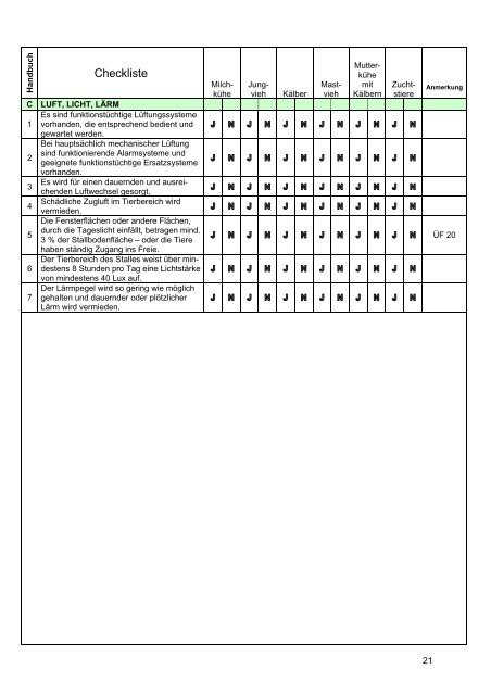 Selbstevaluierung Tier