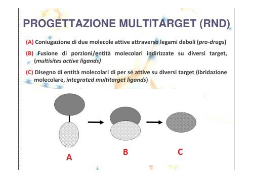 progettazione multitarget - Farmacia