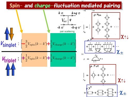 How can condensed-matter problems interact with field ... - IPMU