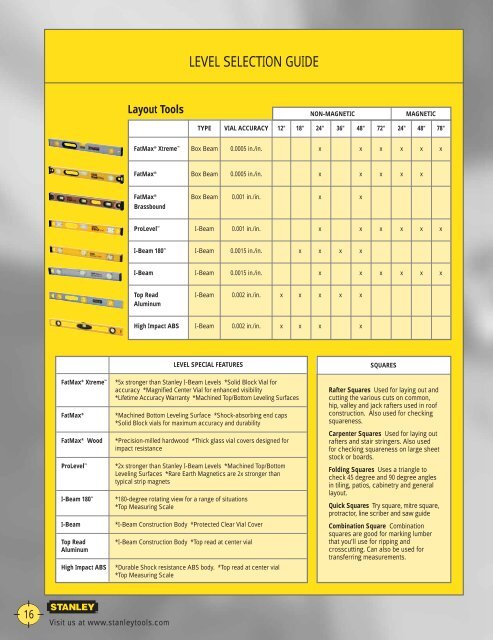 Stanley Hand Tools Catalog MKT0905_031 - stagecraft fundamentals