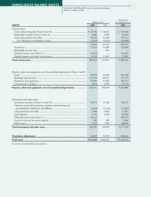 YAMAHA CORPORATION ANNUAL REPORT 2000