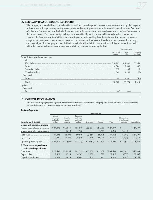 YAMAHA CORPORATION ANNUAL REPORT 2000