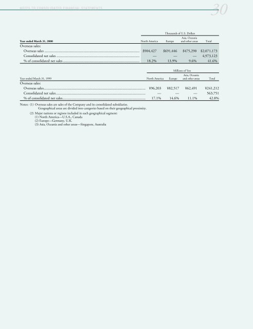 YAMAHA CORPORATION ANNUAL REPORT 2000