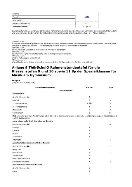 Thüringer Schulordnung für die Grundschule, die ... - Kursnet