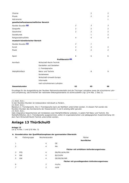 Thüringer Schulordnung für die Grundschule, die ... - Kursnet