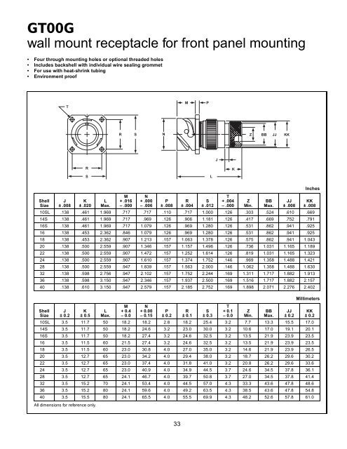 GT reverse bayonet - AMPHENOL - Railway Interconnect