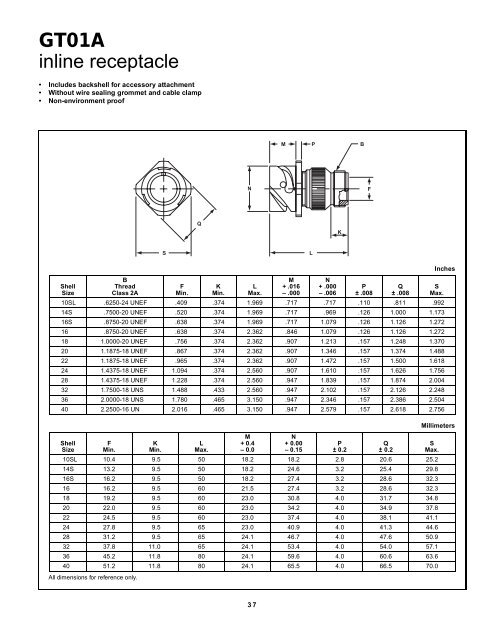 GT reverse bayonet - AMPHENOL - Railway Interconnect