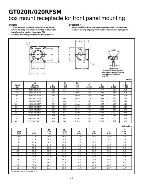 GT reverse bayonet - AMPHENOL - Railway Interconnect