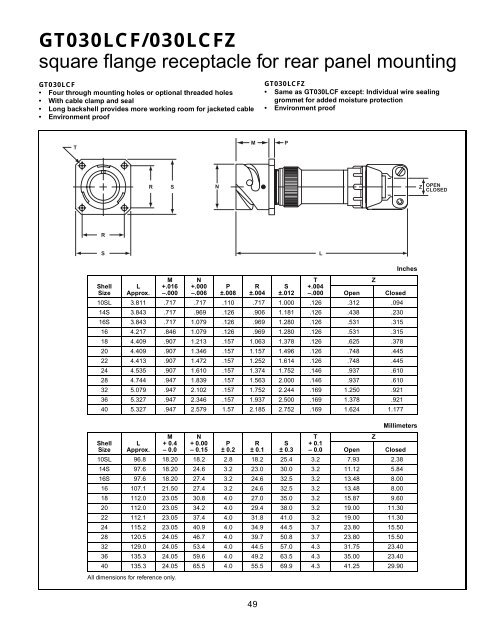 GT reverse bayonet - AMPHENOL - Railway Interconnect