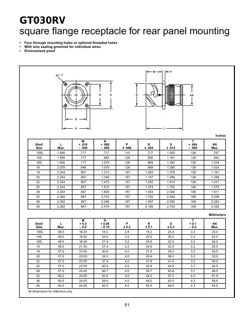 GT reverse bayonet - AMPHENOL - Railway Interconnect