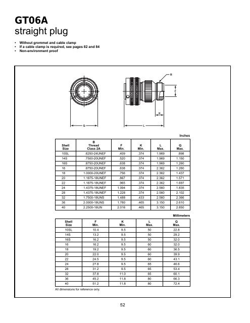 GT reverse bayonet - AMPHENOL - Railway Interconnect