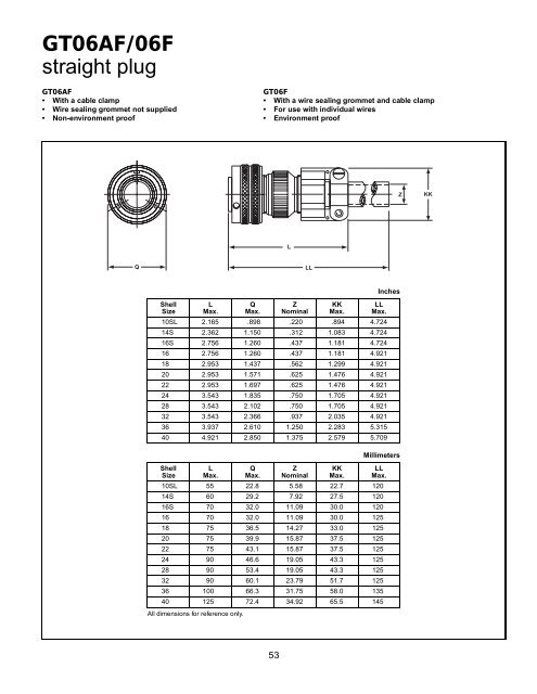 GT reverse bayonet - AMPHENOL - Railway Interconnect