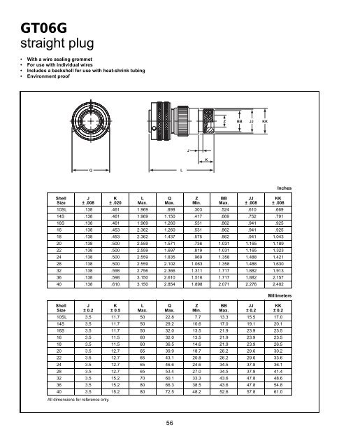 GT reverse bayonet - AMPHENOL - Railway Interconnect