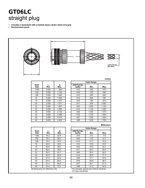 GT reverse bayonet - AMPHENOL - Railway Interconnect