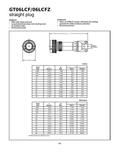 GT reverse bayonet - AMPHENOL - Railway Interconnect