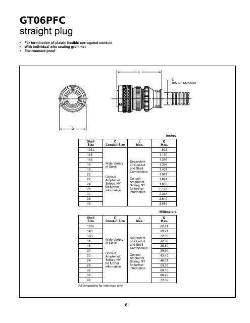 GT reverse bayonet - AMPHENOL - Railway Interconnect